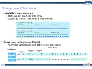 © 2016 IBM Corporation
Storage Layout Optimization
 UnsafeRow representation
– Data laid out in a heap byte array
– Accessed via sun.misc.Unsafe method calls
 Conversion to Columunar Format
– Allows for compression and better vector processing
 