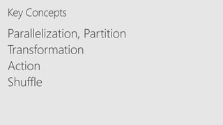 Parallelization, Partition
Transformation
Action
Shuffle
 