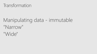 Manipulating data - immutable
"Narrow"
"Wide"
 