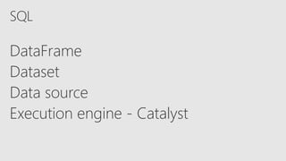 DataFrame
Dataset
Data source
Execution engine - Catalyst
SQL
 