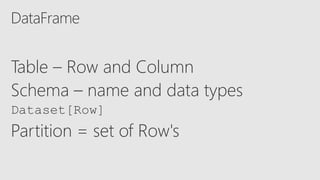 Dataset[Row]
Partition = set of Row's
 