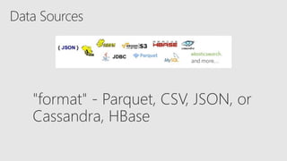 "format" - Parquet, CSV, JSON, or
Cassandra, HBase
 