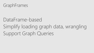 DataFrame-based
Simplify loading graph data, wrangling
Support Graph Queries
 