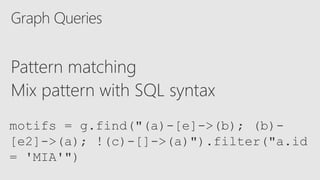 Pattern matching
Mix pattern with SQL syntax
motifs = g.find("(a)-[e]->(b); (b)-
[e2]->(a); !(c)-[]->(a)").filter("a.id
= 'MIA'")
 
