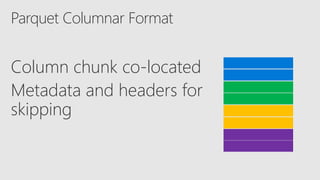 Parquet Columnar Format
Column chunk co-located
Metadata and headers for
skipping
 