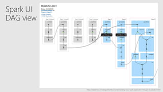 Spark UI
DAG view
https://databricks.com/blog/2015/06/22/understanding-your-spark-application-through-visualization.html
 