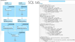 SQL tab
 