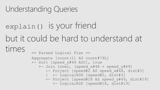 Understanding Queries
explain() is your friend
but it could be hard to understand at
times == Parsed Logical Plan ==
Aggregate [count(1) AS count#79L]
+- Sort [speed_y#49 ASC], true
+- Join Inner, (speed_x#48 = speed_y#49)
:- Project [speed#2 AS speed_x#48, dist#3]
: +- LogicalRDD [speed#2, dist#3]
+- Project [speed#18 AS speed_y#49, dist#19]
+- LogicalRDD [speed#18, dist#19]
 