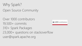 19,500+ commits
 