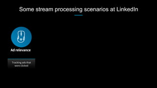 Some stream processing scenarios at LinkedIn
Tracking ads that
were clicked
Ad relevance
 