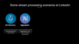 Tracking ads that
were clicked
Ad relevance
Aggregated, real-
time counts by
dimensions
Aggregates
Some stream processing scenarios at LinkedIn
 