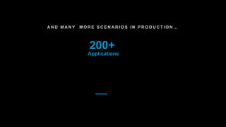 A N D M A N Y M O R E S C E N A R I O S I N P R O D U C T I O N …
200+
Applications
 