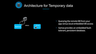 •  Querying the remote DB from your
app versus local embedded DB access
•  Samza provides an embedded fault-
tolerant, persistent database.
Samza
Samza
Architecture for Temporary data
VERSUS
 