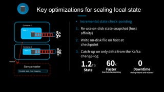 Task-1
Container-1
Container-2
Heartbeat
Samza master
Task-2
Durable task– host mapping
•  Incremental state check-pointing
1.  Re-use on-disk state snapshot (host
aﬀinity)
2.  Write on-disk file on host at
checkpoint
3.  Catch-up on only delta from the Kafka
change-log
Key optimizations for scaling local state
60X
Faster
0
Downtime
than full checkpointing
 during restarts and recovery
1.2TB
State
 