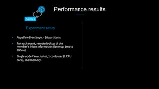 Samza
Performance results
•  PageViewEvent topic - 10 partitions
•  For each event, remote lookup of the
member’s inbox information (latency: 1ms to
200ms)
•  Single node Yarn cluster, 1 container (1 CPU
core), 1GB memory.
Experiment setup
 