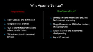 Why Apache Samza?
1.  Highly Scalable and distributed 
2.  Multiple sources of email 
3.  Fault tolerant state (notifications
to be scheduled later)
4.  Eﬀicient remote calls to several
services
1.  Samza partitions streams and provides
fault-tolerant processing
2.  Pluggable connector API (Kafka, Hadoop,
change capture)
3.  Instant recovery and incremental
checkpointing
4.  Async I/O support
Requirements
 How Samza fits in?
 