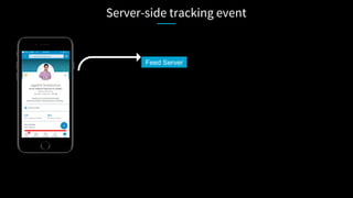 Server-side tracking event
Feed Server
 