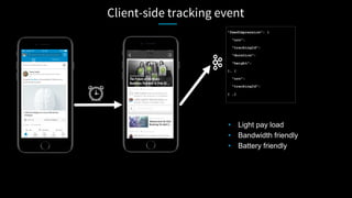 Client-side tracking event
“feedImpression”: {
“urn”:
“trackingId”:
“duration”:
“height”:
}, {
“urn”:
“trackingId”:
} ,]

•  Light pay load
•  Bandwidth friendly
•  Battery friendly
 