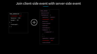 Join client-side event with server-side event
“FEED_IMPRESSION”: {
“trackingId”: “abc”
“duration”: “100”
“height”: “50”
}, {
“trackingId”:
} ,]

“FEED_SERVED”: {
“paginationId”:
“feedUpdates”: [{
“updateUrn”: “update1”
“trackingId”: “abc”
“position”:
“creationTime”:
“numLikes”:
“numComments”:
“comments”: [
{“commentId”: }
]
}, {
“updateUrn”:“update2”
“trackingId”: “def”
“creationTime”:

 