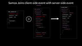 “FEED_IMPRESSION”: {
“trackingId”: “abc”
“duration”: “100”
“height”: “50”
}, {
“trackingId”:
} ,]

“FEED_SERVED”: {
“paginationId”:
“feedUpdates”: [{
“updateUrn”: “update1”
“trackingId”: “abc”
“position”:
“creationTime”:
“numLikes”:
“numComments”:
“comments”: [
{“commentId”: }
]
}, {
“updateUrn”:“update2”
“trackingId”: “def”
“creationTime”:

“JOINED_EVENT”:{
“paginationId”:
“feedUpdates”: [{
“updateUrn”: “update1”
“trackingId”: “abc”
“duration”: “100”
“height”: “50”
“position”:
“creationTime”:
“numLikes”:
“numComments”:
“comments”: [
{“commentId”: }
]
}
}

Samza Joins client-side event with server-side event
 