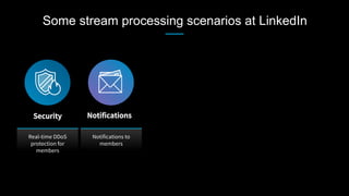 Some stream processing scenarios at LinkedIn
Real-time DDoS
protection for
members
Security
Notifications to
members
Notifications
 