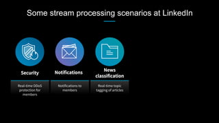 Some stream processing scenarios at LinkedIn
Real-time DDoS
protection for
members
Security
Notifications to
members
Notifications
Real-time topic
tagging of articles
News
classification
 