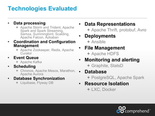 www.comprehend.com
• Data processing
 Apache Storm and Trident, Apache
Spark and Spark Streaming,
Samza, Summingbird, Scalding,
Apache Falcon, Azkaban
• Coordination and Configuration
Management
 Apache Zookeeper, Redis, Apache
Curator
• Event Queue
 Apache Kafka
• Scheduling
 Chronos, Apache Mesos, Marathon,
Apache Aurora
• Database Synchronization
 Liquibase, Flyway DB
• Data Representations
 Apache Thrift, protobuf, Avro
• Deployments
 Ansible
• File Management
 Apache HDFS
• Monitoring and alerting
 Graphite, StatsD
• Database
 PostgreSQL, Apache Spark
• Resource Isolation
 LXC, Docker
Technologies Evaluated
 