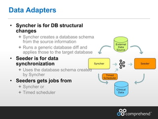 • Syncher is for DB structural
changes
 Syncher creates a database schema
from the source information
 Runs a generic database diff and
applies those to the target database
• Seeder is for data
synchronization
 Uses the database schema created
by Syncher
• Seeders gets jobs from
 Syncher or
 Timed scheduler
Data Adapters
 