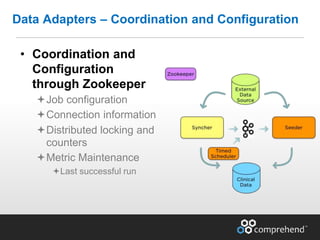 • Coordination and
Configuration
through Zookeeper
Job configuration
Connection information
Distributed locking and
counters
Metric Maintenance
Last successful run
Data Adapters – Coordination and Configuration
 
