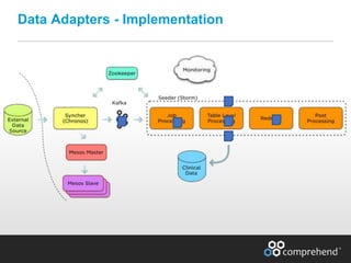 www.comprehend.com
Data Adapters - Implementation
 