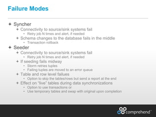 www.comprehend.com
 Syncher
 Connectivity to source/sink systems fail
• Retry job N times and alert, if needed
 Schema changes to the database fails in the middle
• Transaction rollback
 Seeder
 Connectivity to source/sink systems fail
• Retry job N times and alert, if needed
 If seeding fails midway
• Storm retries tuples
• Failing tuples are moved to an error queue
 Table and row level failues
• Option to skip the tables/rows but send a report at the end
 Effect on “live” tables during data synchronizations
• Option to use transactions or
• Use temporary tables and swap with original upon completion
Failure Modes
 