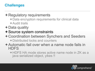 www.comprehend.com
Regulatory requirements
Data encryption requirements for clinical data
Audit trails
Data quality
Source system constraints
Coordination between Synchers and Seeders
Distributed locks and counters
Automatic fail over when a name node fails in
HDFS
HDFS HA mode stores active name node in ZK as a
java serialized object, yikes !!
Challenges
 