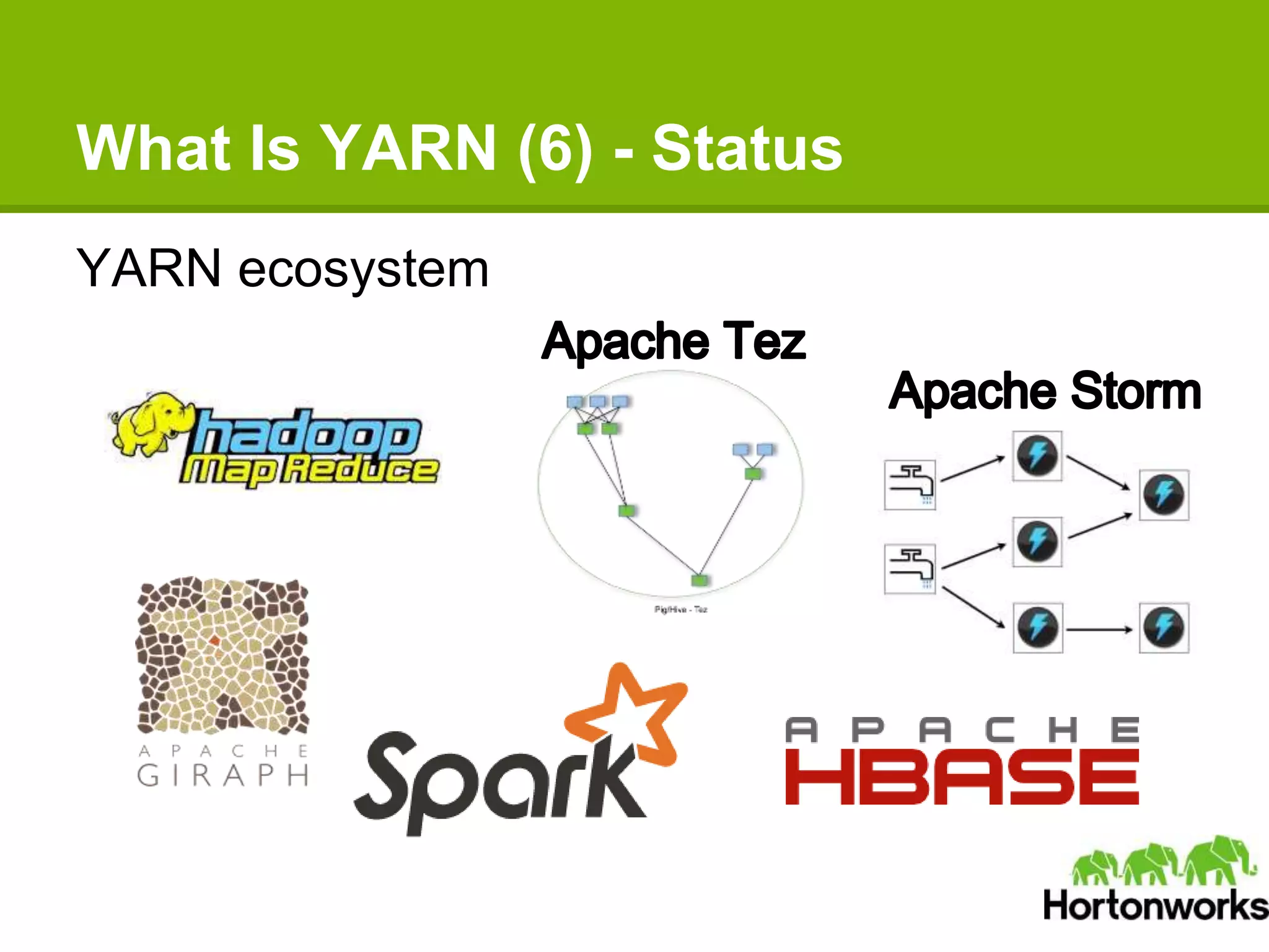 What Is YARN (6) - Status
YARN ecosystem
 