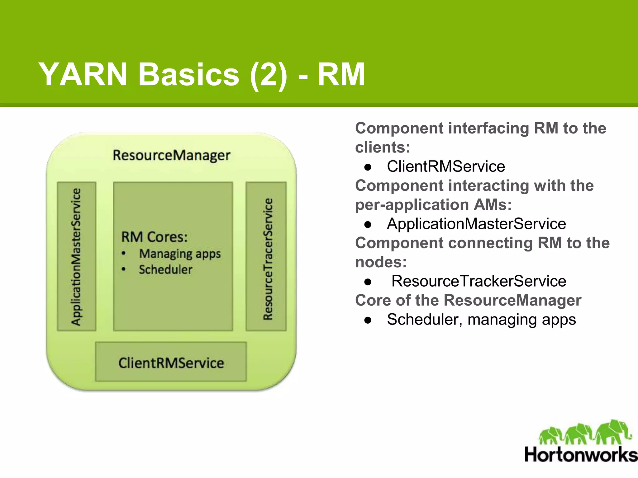 YARN Basics (2) - RM
Component interfacing RM to the
clients:
● ClientRMService
Component interacting with the
per-application AMs:
● ApplicationMasterService
Component connecting RM to the
nodes:
● ResourceTrackerService
Core of the ResourceManager
● Scheduler, managing apps
 