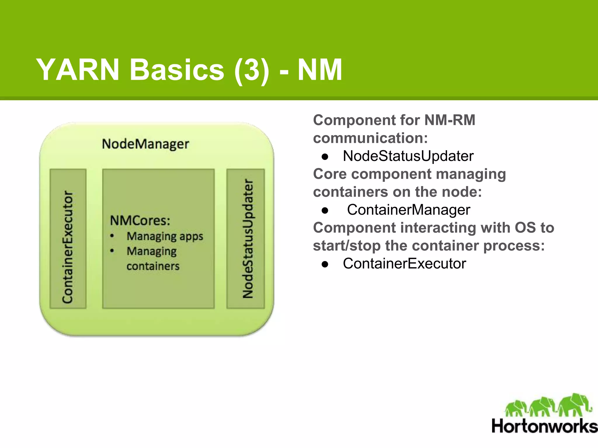 YARN Basics (3) - NM
Component for NM-RM
communication:
● NodeStatusUpdater
Core component managing
containers on the node:
● ContainerManager
Component interacting with OS to
start/stop the container process:
● ContainerExecutor
 