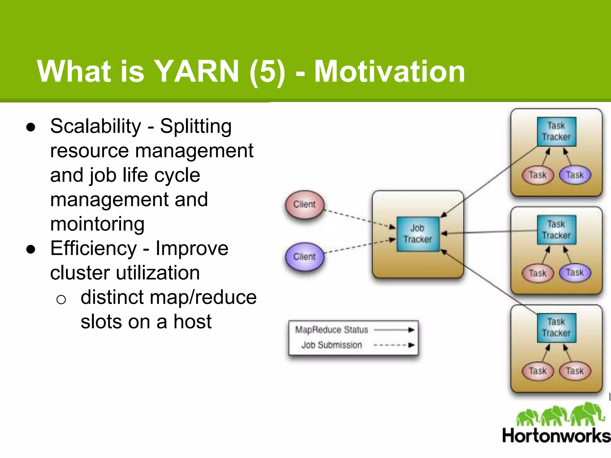 What is YARN (5) - Motivation
● Scalability - Splitting
resource management
and job life cycle
management and
mointoring
● Efficiency - Improve
cluster utilization
o distinct map/reduce
slots on a host
 