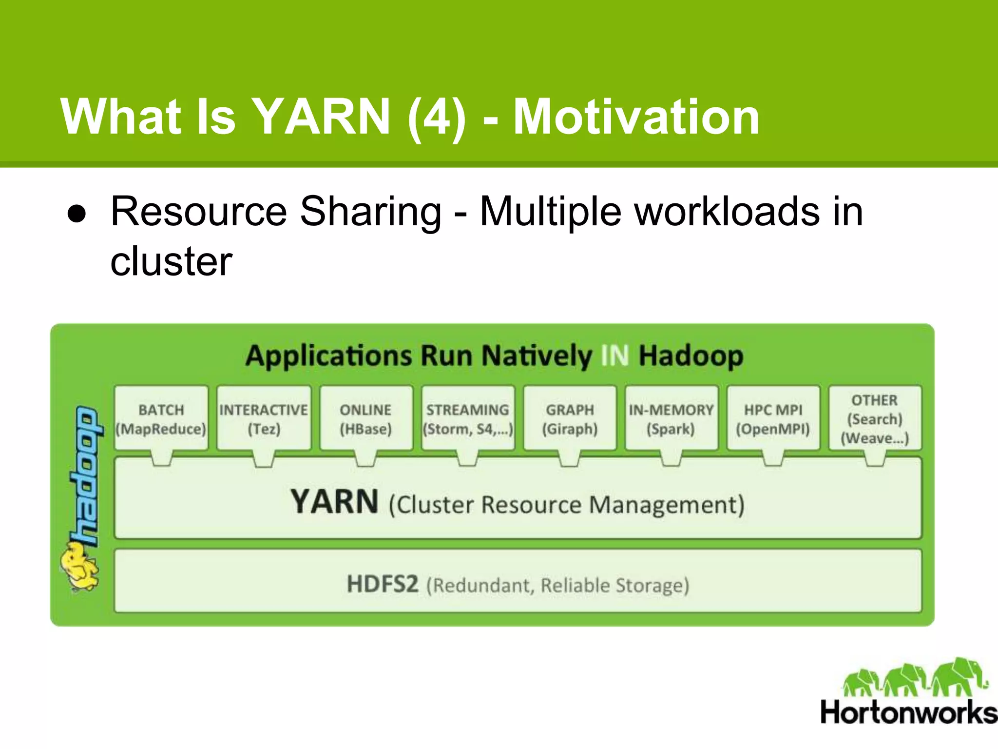 What Is YARN (4) - Motivation
● Resource Sharing - Multiple workloads in
cluster
 
