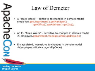 Law of Demeter A “Train Wreck” - sensitive to changes in domain model employee. getDepartment().getManager() .getOffice().getAddress().getZip(); An EL “Train Wreck” - sensitive to changes in domain model #{employee. department.manager.office.address.zip } Encapsulated, insensitive to changes in domain model #{employee.officeManagersZipCode} 