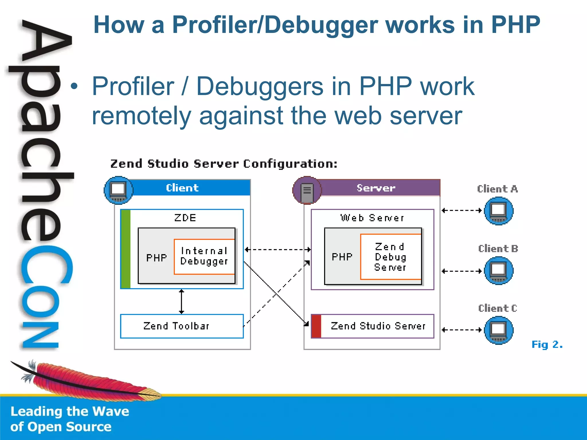 How a Profiler/Debugger works in PHP  Profiler / Debuggers in PHP work remotely against the web server 