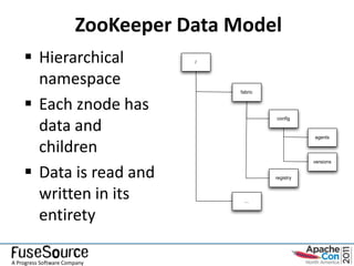 ZooKeeper Data Model
     Hierarchical                /



      namespace
                                       fabric


     Each znode has
                                                conﬁg

      data and                                             agents

      children
                                                           versions

     Data is read and                          registry



      written in its                    ...


      entirety

A Progress Software Company
 