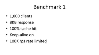 Benchmark 1
• 1,000 clients
• 8KB response
• 100% cache hit
• Keep-alive on
• 100K rps rate limited
 