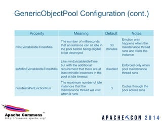 Apache Commons Pool and DBCP - Version 2 Update | PDF