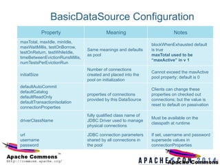 Apache Commons Pool and DBCP - Version 2 Update | PDF