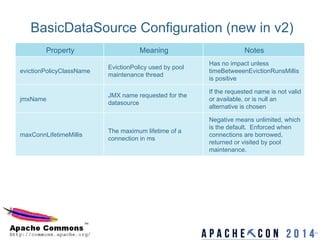 Apache Commons Pool and DBCP - Version 2 Update | PDF