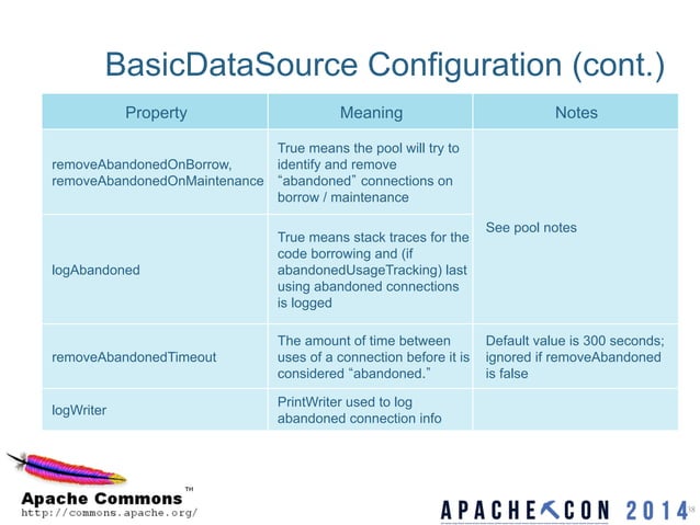 Apache Commons Pool and DBCP - Version 2 Update