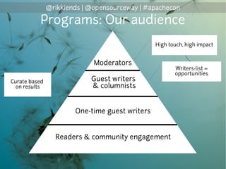 @rikkiends | @opensourceway | #apachecon
Programs: Our audience
Readers & community engagement
One-time guest writers
Gues...