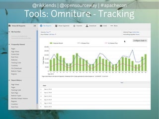 @rikkiends | @opensourceway | #apachecon
Tools: Omniture - Tracking
 