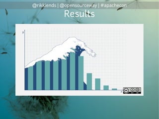 @rikkiends | @opensourceway | #apachecon
Results
 