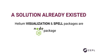 A SOLUTION ALREADY EXISTED
Helium VISUALIZATION & SPELL packages are
package
 