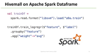 Hivemall on Apache Spark Dataframe
ApacheCon North America 2018 25
 